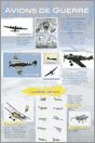Panneau de l'exposition Avions Aviation