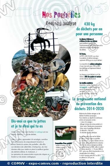 Panneau de l'exposition Déchets