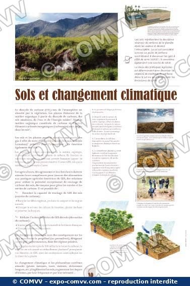 Panneau de l'exposition Le sol