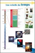 Panneau de l'exposition Notions du temps